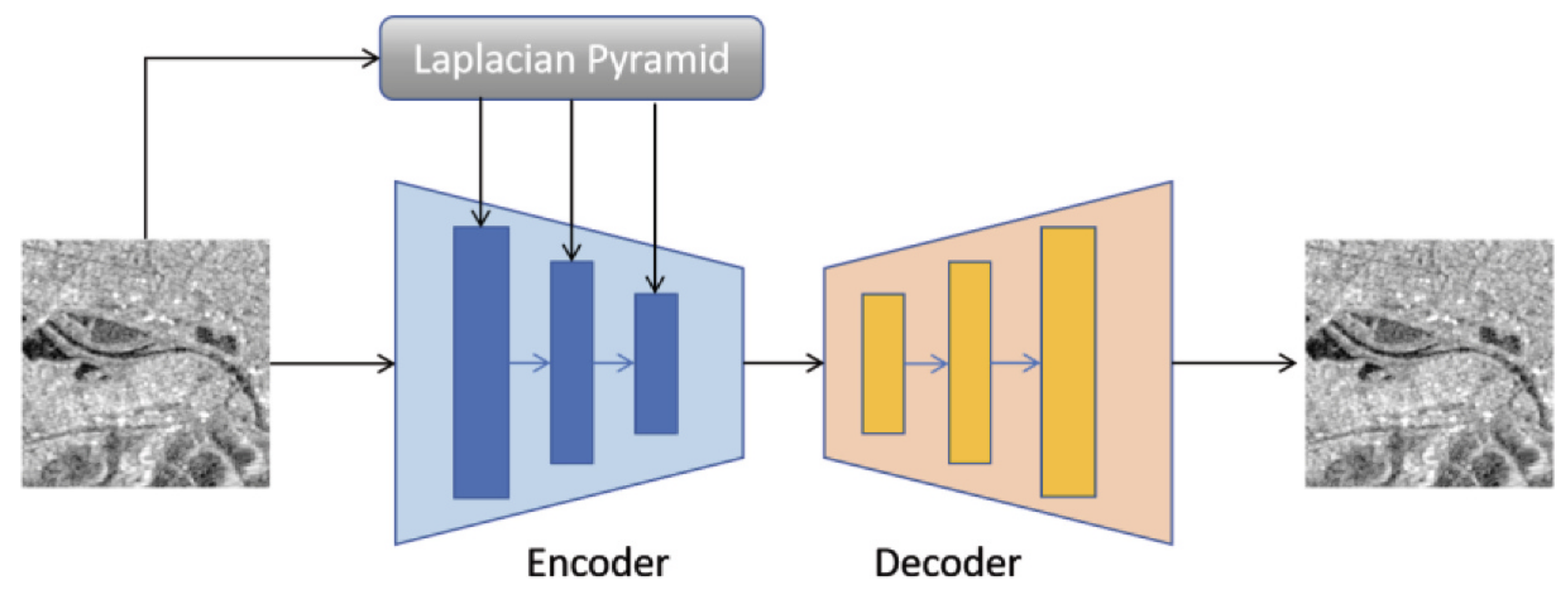 Enhancing SAR Image Generation Quality via Laplacian Pyramid-Enhanced VAE with Frequency Domain Loss