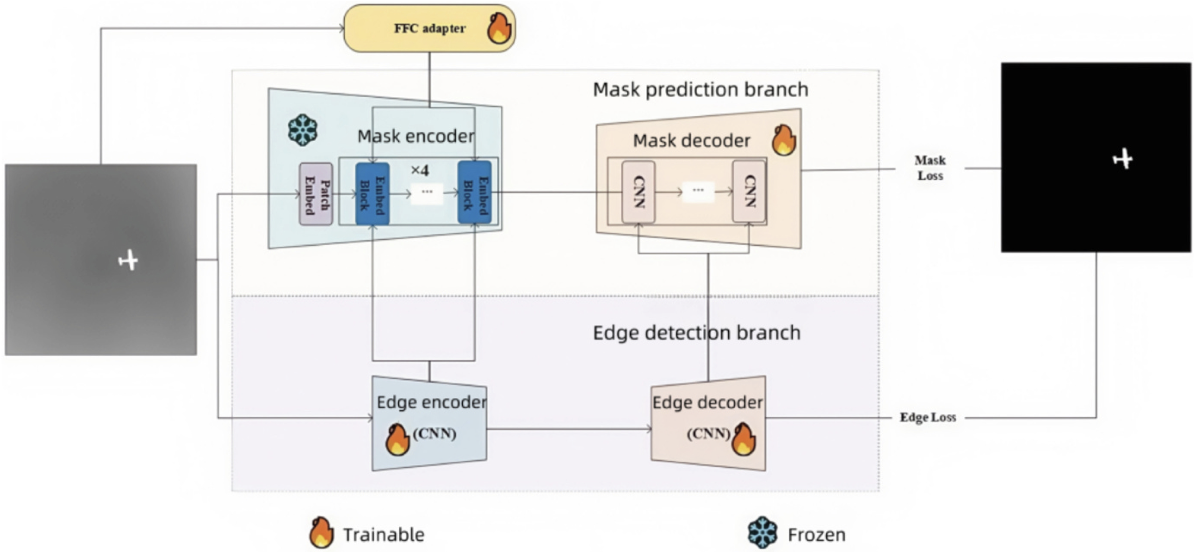 E2SAM: Edge-Enhanced SAM with FFC Adapter for Few-Shot Infrared Small Target Detection