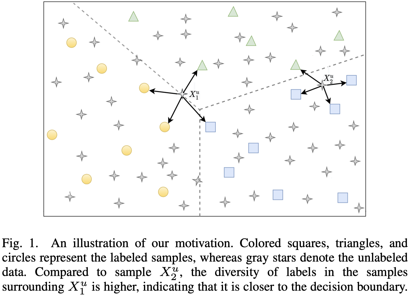 An Active Learning Method based on the Label Diversity of Nearest Neighbors