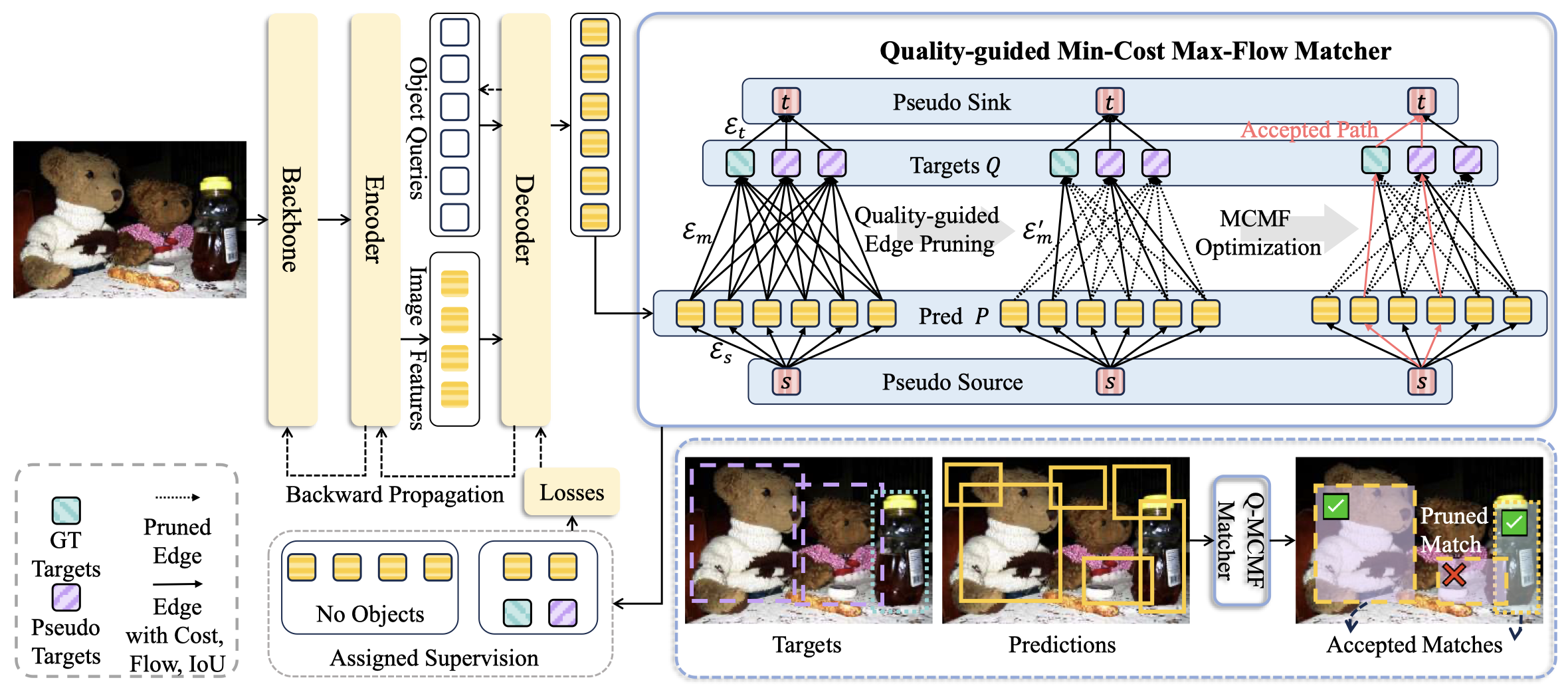 Better matching, less forgetting: a quality-guided matcher for transformer-based incremental object detection