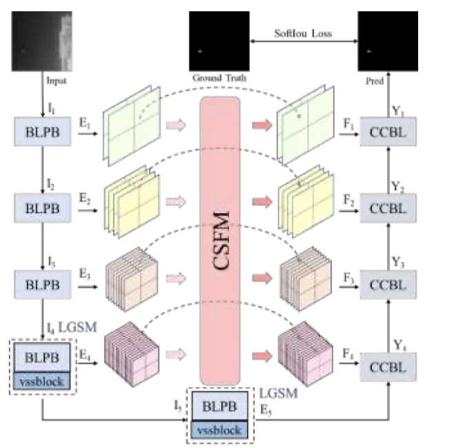 Mamba-Infrared Small Target Detection: Multi-Context Hierarchical Aggregation Mamba for Robust Infrared Small Target Detection